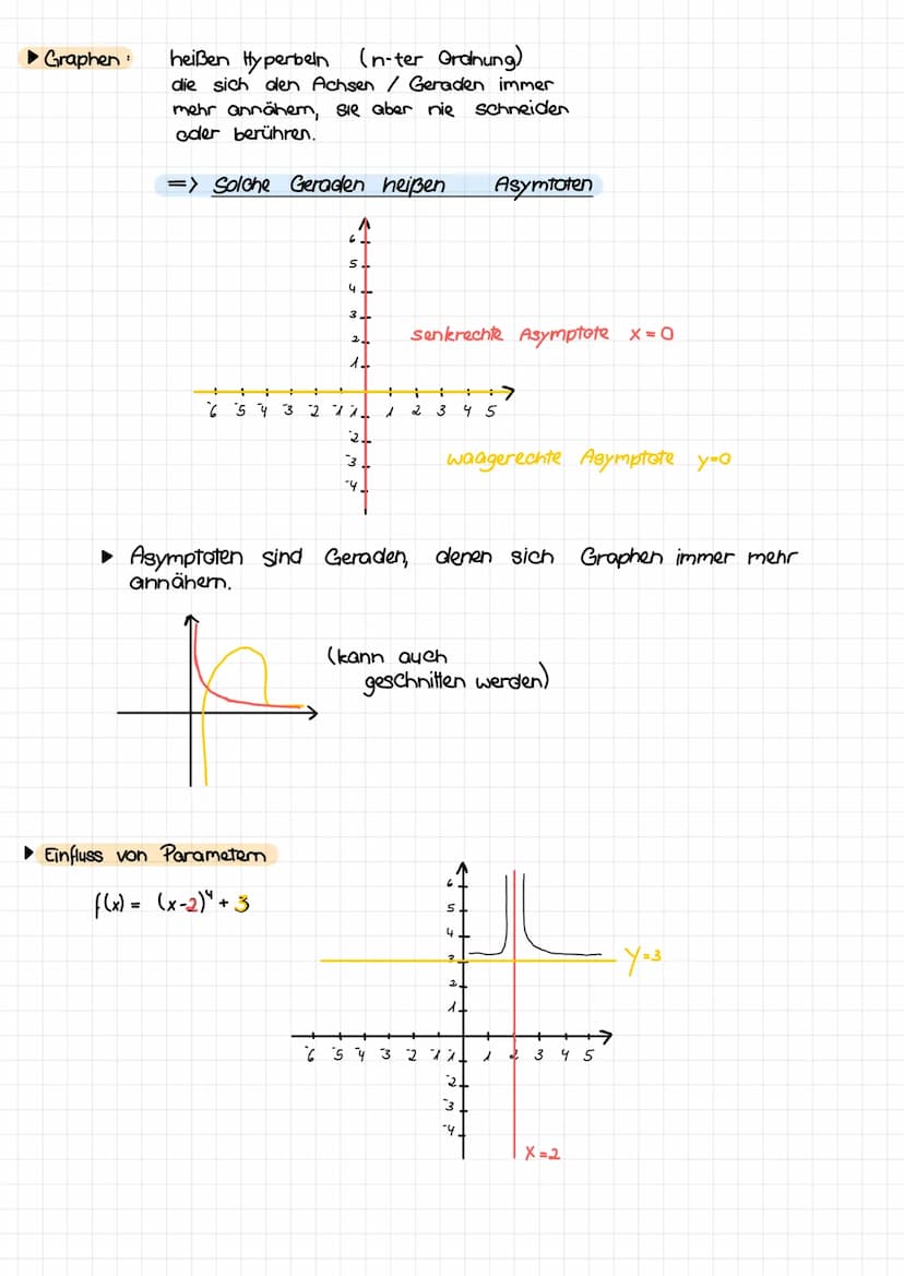 potenchy
Eigenschaften:
Definitionsbereich
Wertebereich
Symmetrie
gemeinsame
Punkte
__gerader Exponent
f₁(x) = x²
f₁(x) = x
3
Monotonie
4
2 
