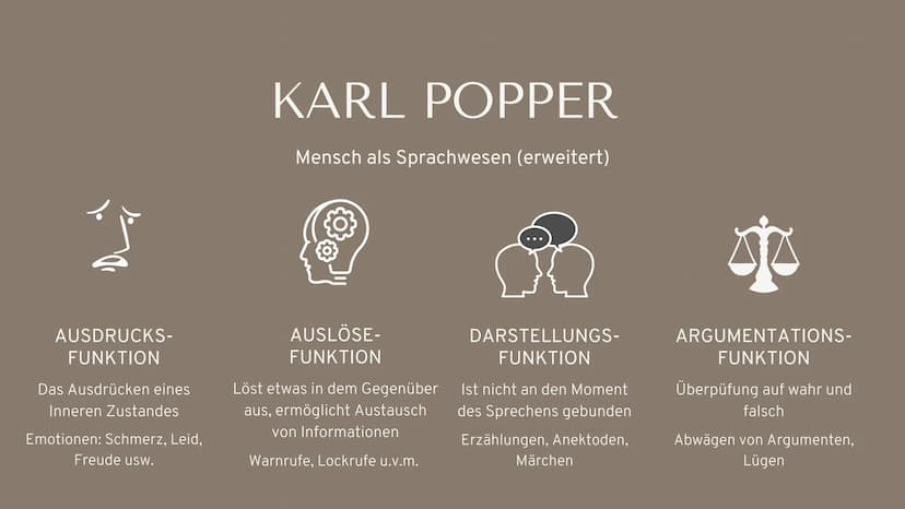 99
Dass (...) der Mensch in höherem Grade ein Staaten
bildendes Lebewesen („zoon politicon“) ist als jede Biene
oder irgendein Herdentier, i