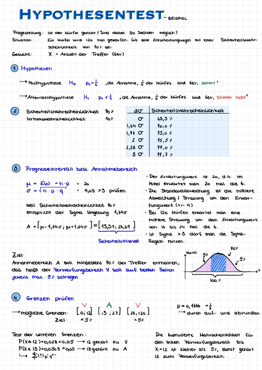 # HYPOTHESENTEST-BEISPIEL

Fragestellung: Ist der Hürfel gezinkt? Sind dabei 30 Sechsen möglich?
Situation: Ein Hürfel wird 120 mal geworfen