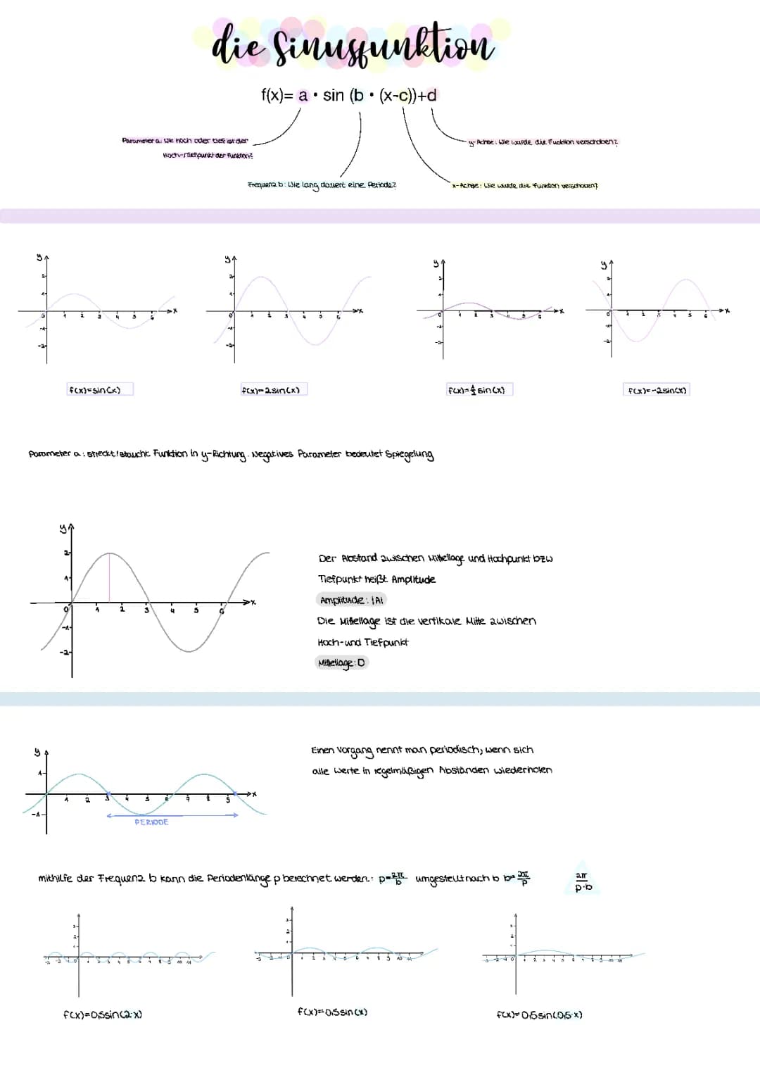 Sinusfunktion: Parameter b, c, Verschiebung und Amplitude einfach erklärt