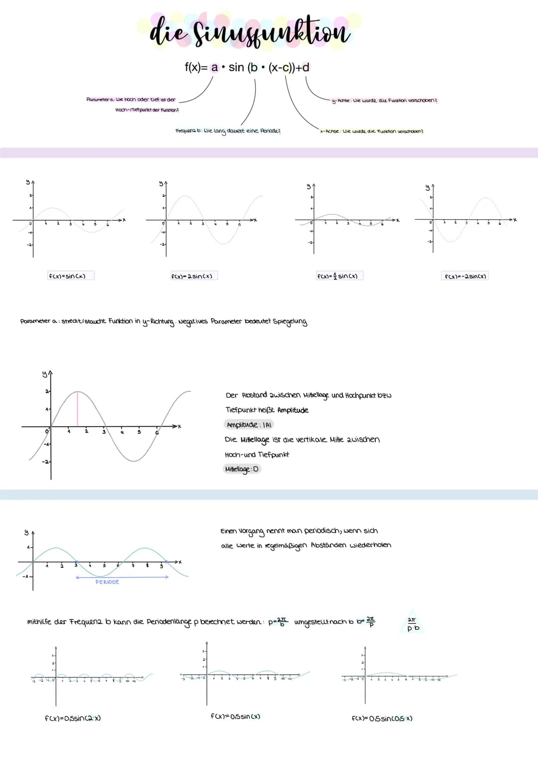 f(x)=sin(x)
y
die Sinusfunktion
f(x)= a sin (b. (x-c))+d
Parameter a: Wie hoch oder tief ist der
Hoch-/Tiefpunkt der Funktion?
个
y₁
FF I
Par
