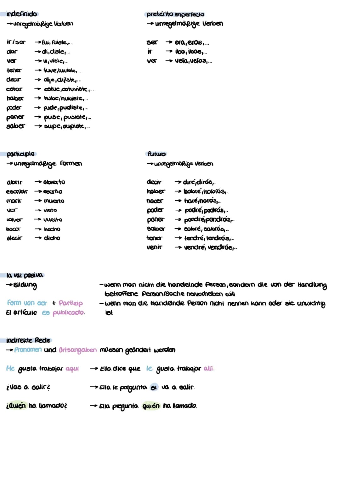 los tiempos
español
gramatica
plusquamperfecto
había, habías... hablado
indefinido
→hable, inoblaste.....
→comi,comiste,...
imperfecto
→habl