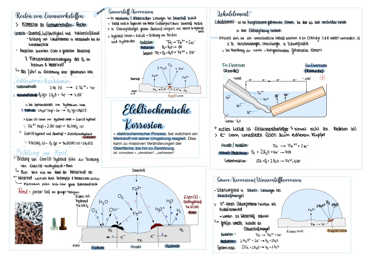Rosten von Eisenwerkstoffen
> Komasion an Eisenwerkstoffen - Rosten
Ursachu-Sauerstoff, Luftfeuchtigkeit und Kohlenstoffdioxid
Bildung von L