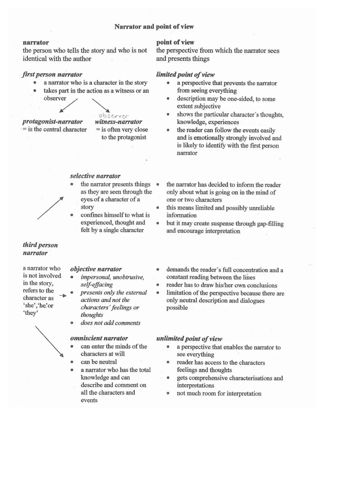 Understanding Point of View in Stories: First, Second, and Third Person!