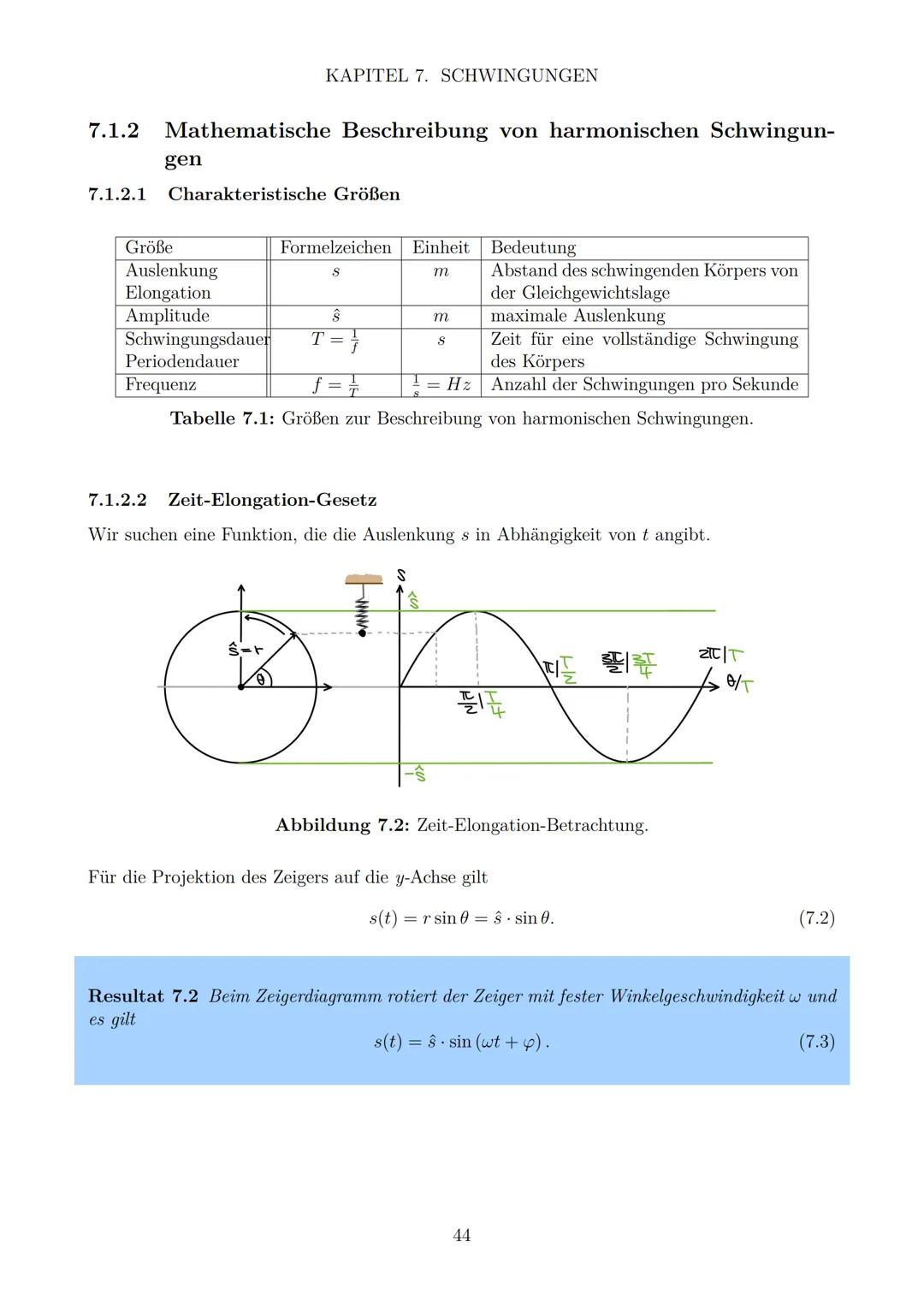 Zusammenfassung Physik LK
ABITUR 2022
Malte Graf
Diese Zusammenfassung wurde für das Abitur 2022 in Baden-Württemberg
nach dem Bildungsplan 