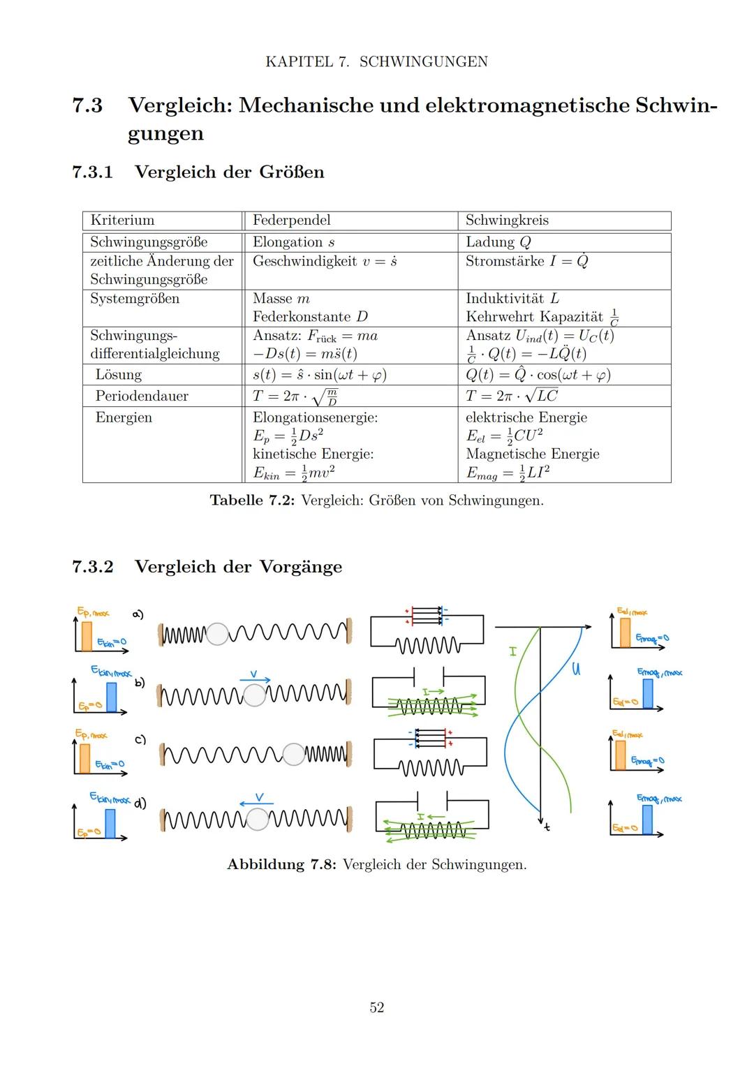 Zusammenfassung Physik LK
ABITUR 2022
Malte Graf
Diese Zusammenfassung wurde für das Abitur 2022 in Baden-Württemberg
nach dem Bildungsplan 