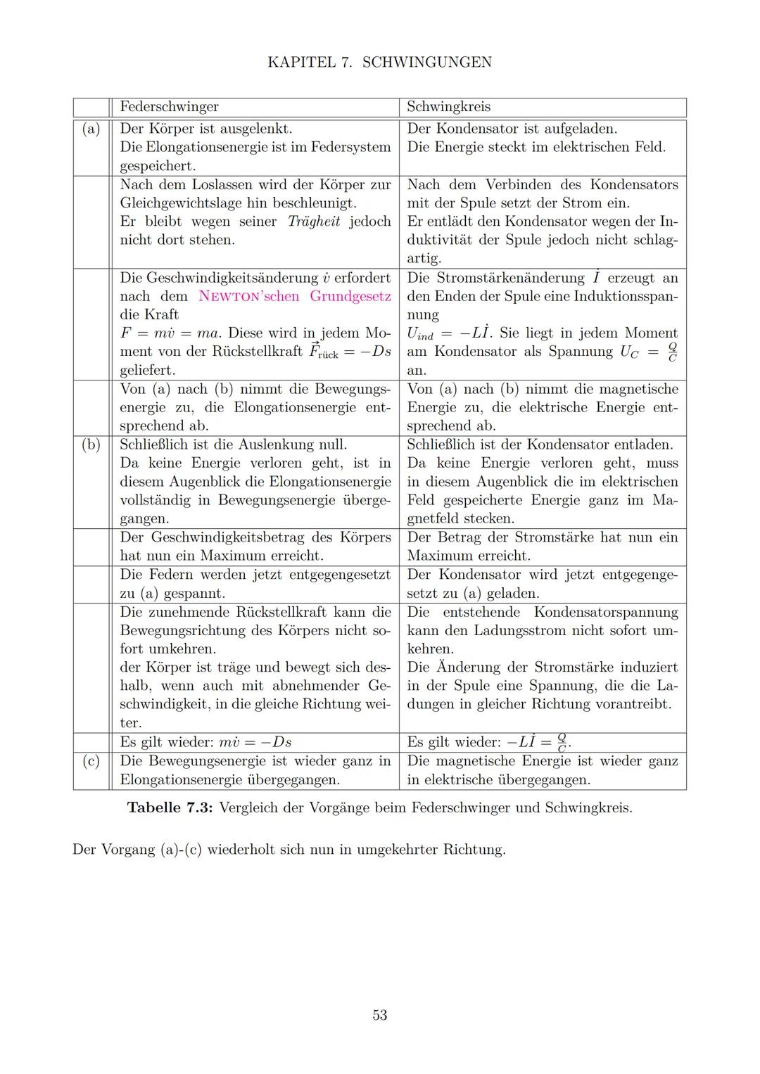 Zusammenfassung Physik LK
ABITUR 2022
Malte Graf
Diese Zusammenfassung wurde für das Abitur 2022 in Baden-Württemberg
nach dem Bildungsplan 