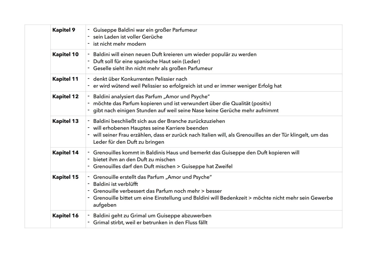 DAS PARFUM - Die Geschichte eines Mörders
Teil des Romans
Teil 1 Kapitel 1
Kapitel 2
Kapitel 3
Kapitel 4
Kapitel 5
Kapitel 6
Kapitel 7
Kapit