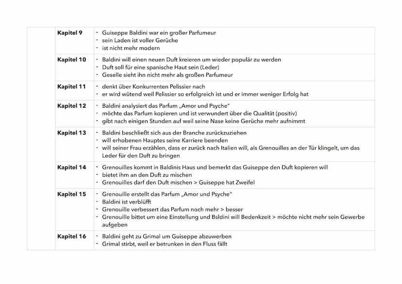 DAS PARFUM - Die Geschichte eines Mörders
Teil des Romans
Teil 1 Kapitel 1
Kapitel 2
Kapitel 3
Kapitel 4
Kapitel 5
Kapitel 6
Kapitel 7
Kapit