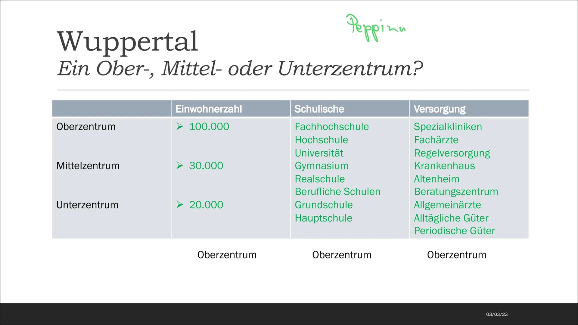 Nerdsce
Niederlande
Randal
4
Weal
RAHAT O
Linger
hing
LABO
Na
Haas-Rhin
SarorLuchin
Ems
Dellas
SUREGIO
AVER
andand
Twit
Oberrheis-
Mitte
Fra