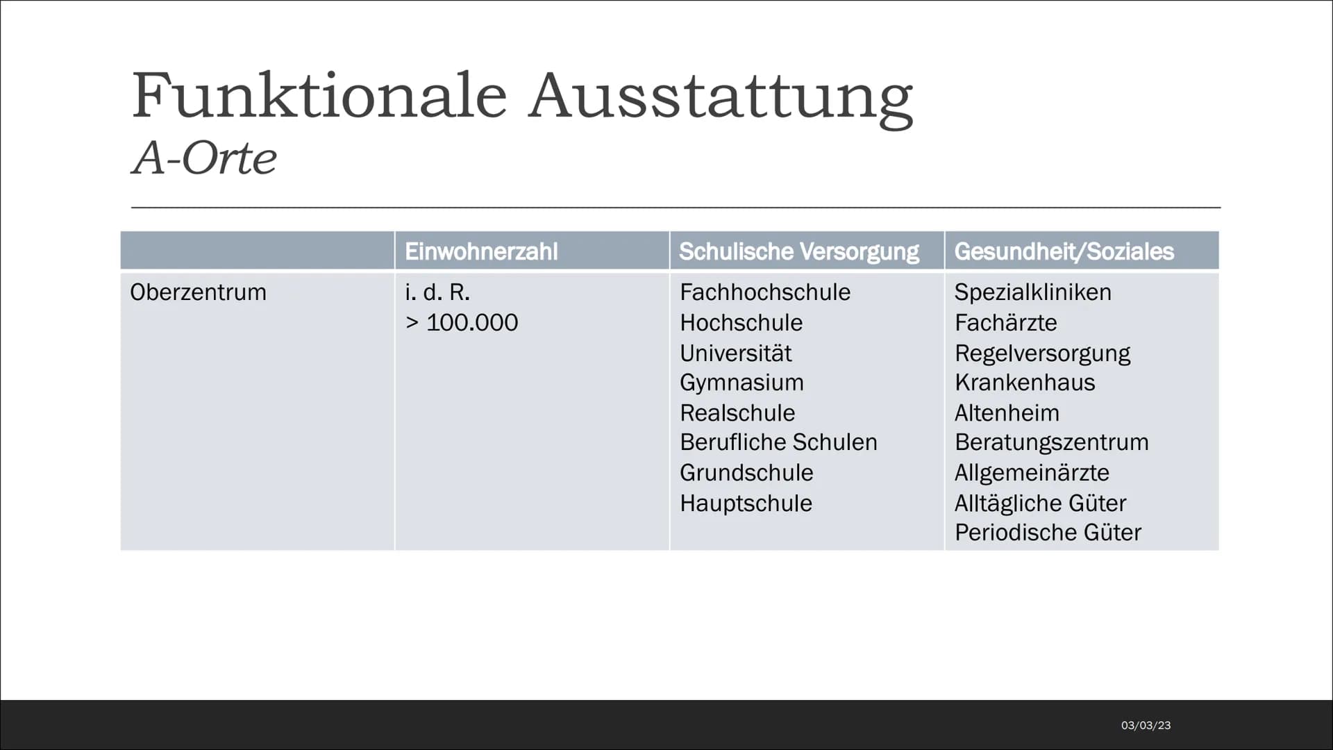 Nerdsce
Niederlande
Randal
4
Weal
RAHAT O
Linger
hing
LABO
Na
Haas-Rhin
SarorLuchin
Ems
Dellas
SUREGIO
AVER
andand
Twit
Oberrheis-
Mitte
Fra