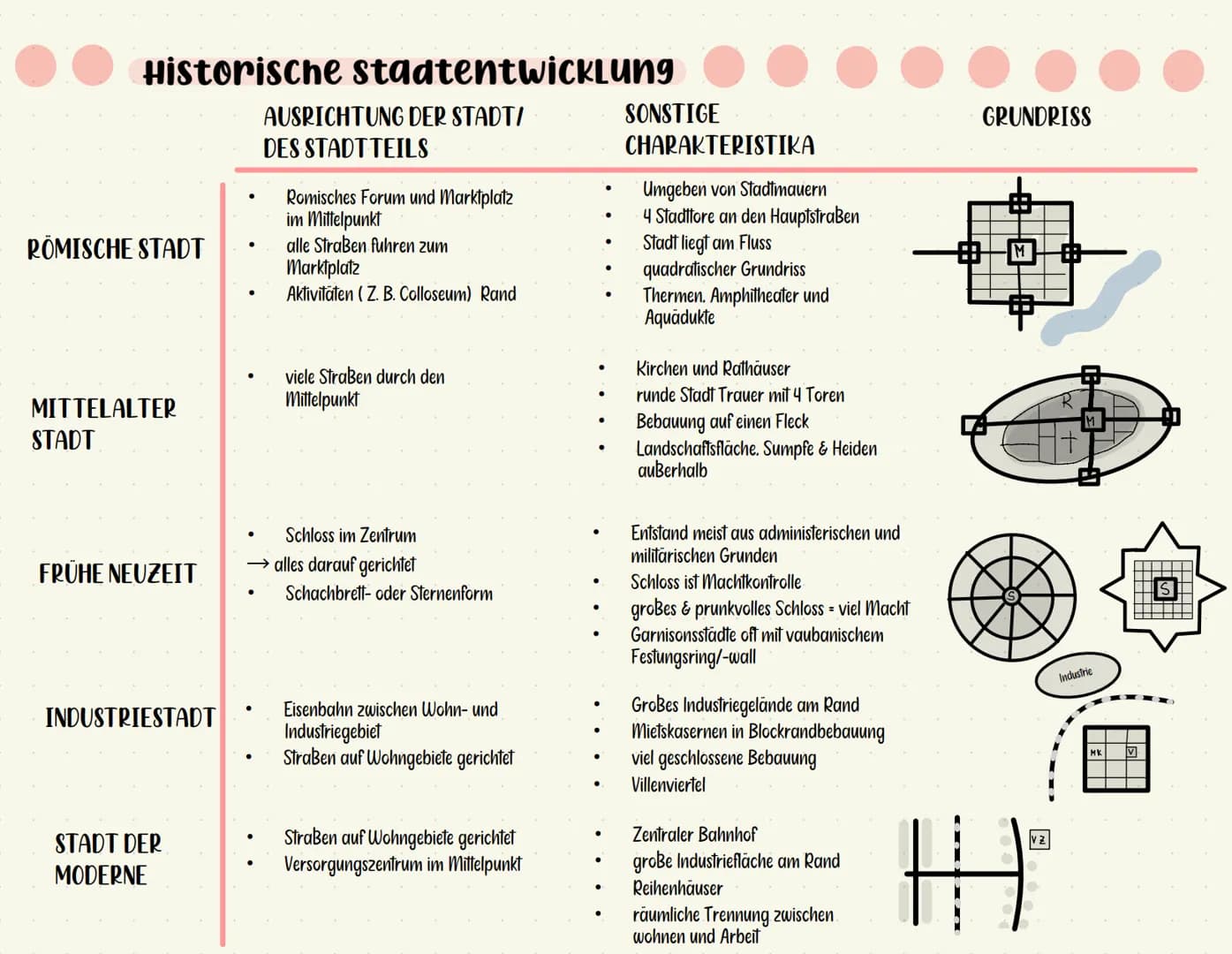 GEOGRAFIE LK
KLAUSUR Q1
DIE STADT
سا Die Stadt
was ist eine stadt?
WHAR
• Statistischer Stadtbegriff
Definition einer Stadt über konkrete Ei