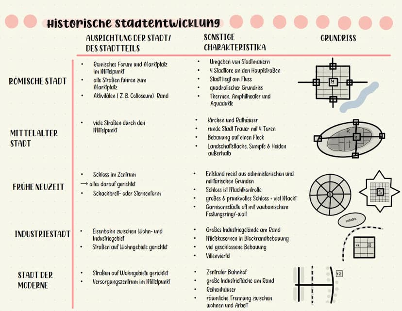 GEOGRAFIE LK
KLAUSUR Q1
DIE STADT
سا Die Stadt
was ist eine stadt?
WHAR
• Statistischer Stadtbegriff
Definition einer Stadt über konkrete Ei