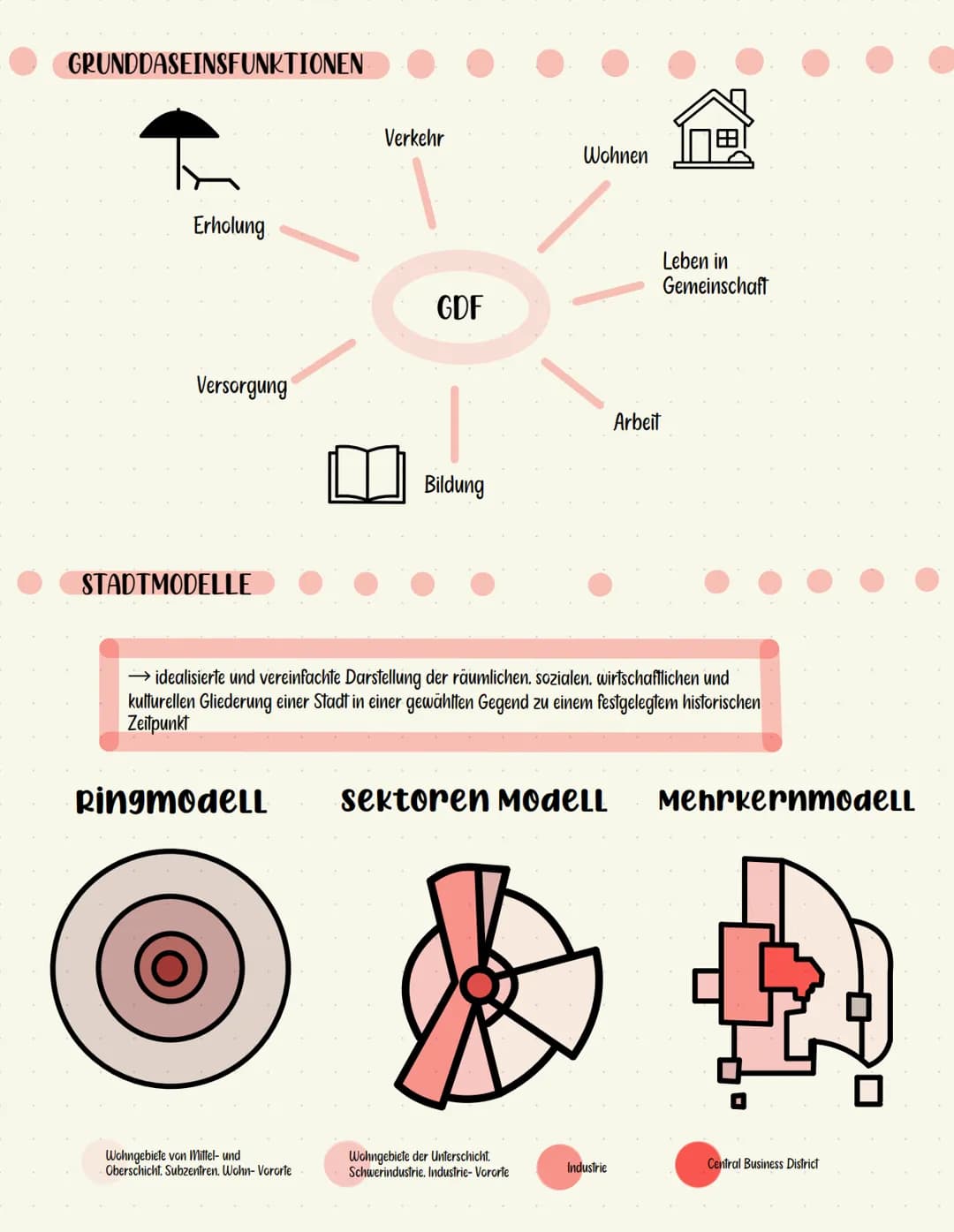 GEOGRAFIE LK
KLAUSUR Q1
DIE STADT
سا Die Stadt
was ist eine stadt?
WHAR
• Statistischer Stadtbegriff
Definition einer Stadt über konkrete Ei