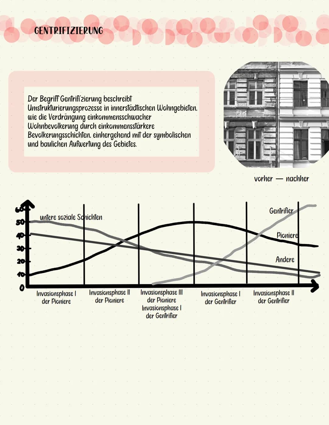 GEOGRAFIE LK
KLAUSUR Q1
DIE STADT
سا Die Stadt
was ist eine stadt?
WHAR
• Statistischer Stadtbegriff
Definition einer Stadt über konkrete Ei