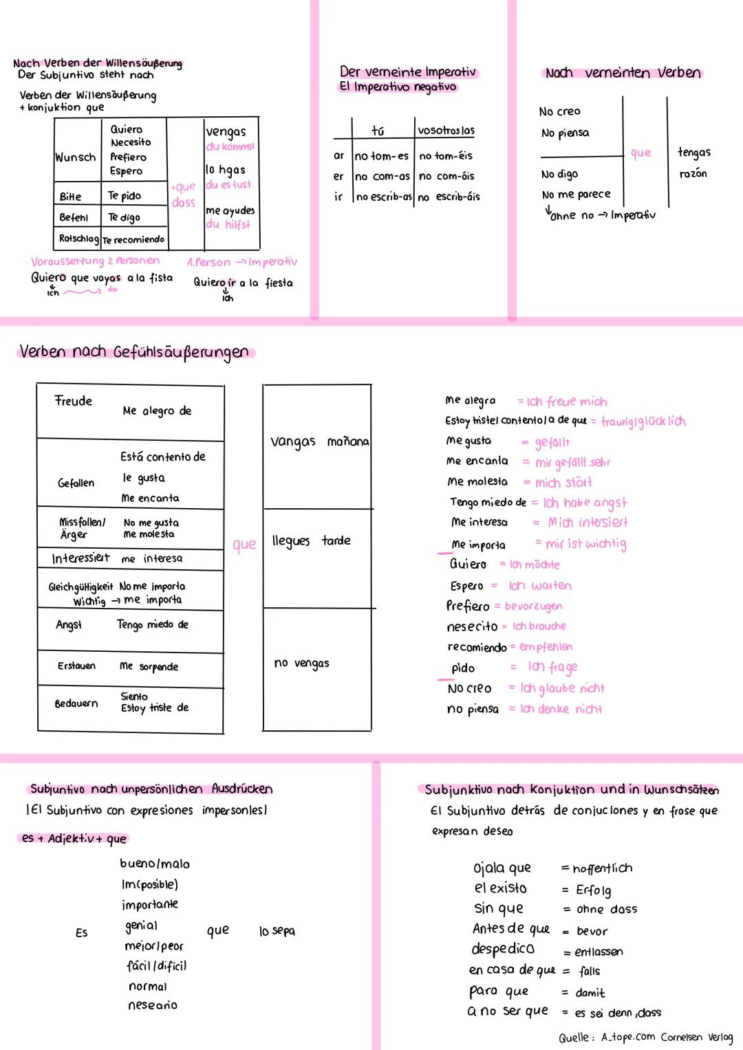 Der subjuntivo IEl subjuntivo
Verben mit Stammwechsel

ALLGEMEIN
Bildung:

|    | ar   | er   | ir   |
|----|------|------|------|
|    | e 