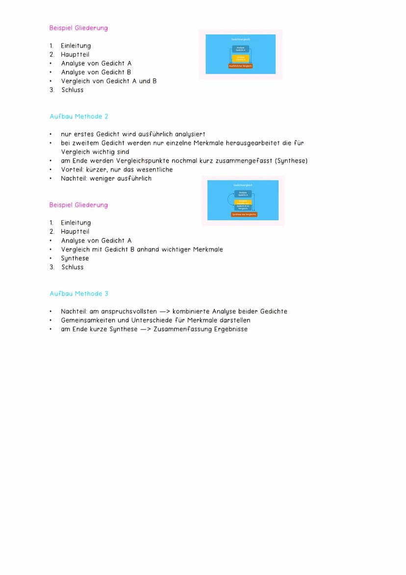 Gedichtsvergleich
Definition
.
Aufbau
Herausarbeitung Gemeinsamkeiten und Unterschiede zweier Gedichte
nicht alle Aspekte vergleichen (Motiv