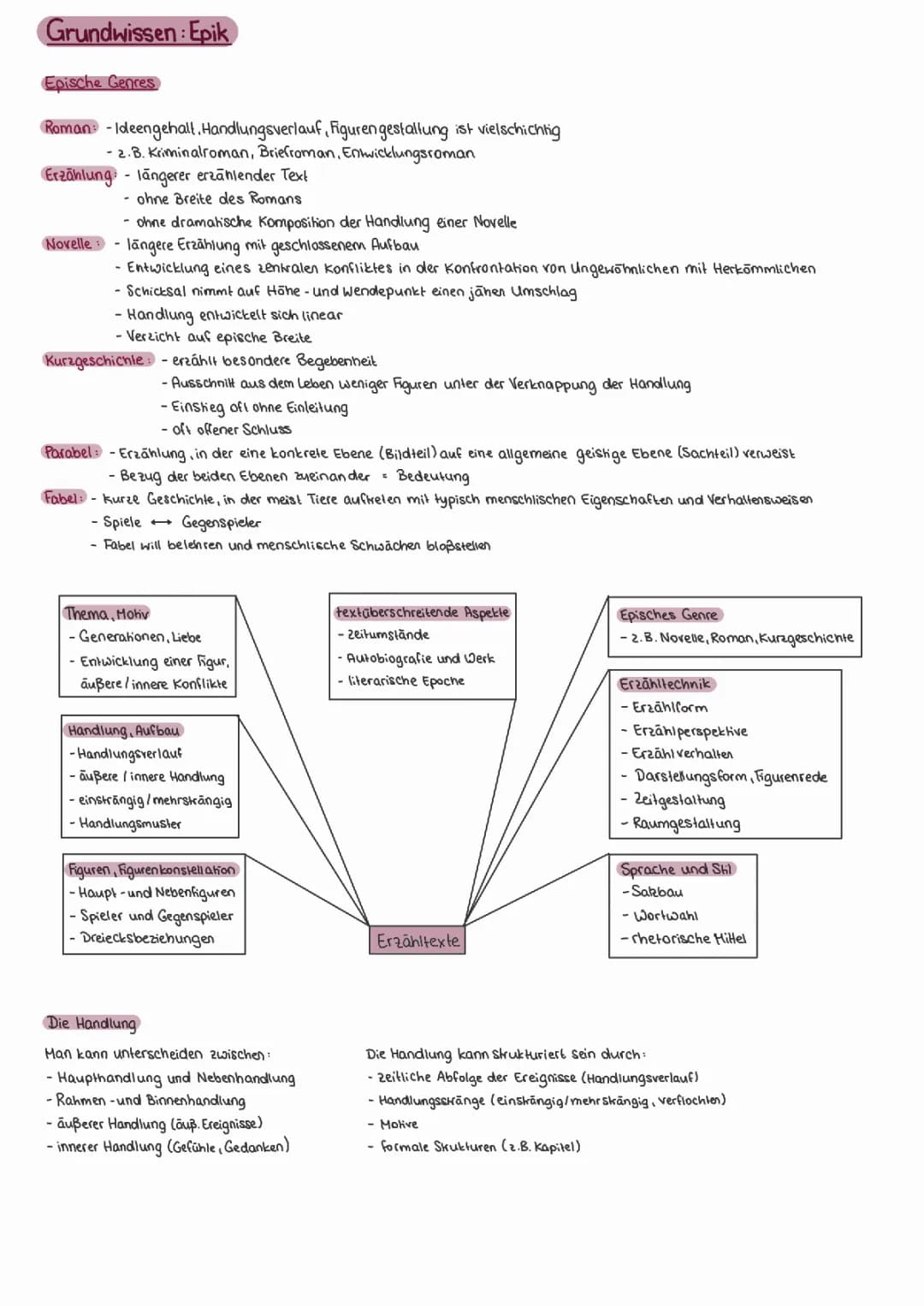 Grundwissen/Theorie Epik