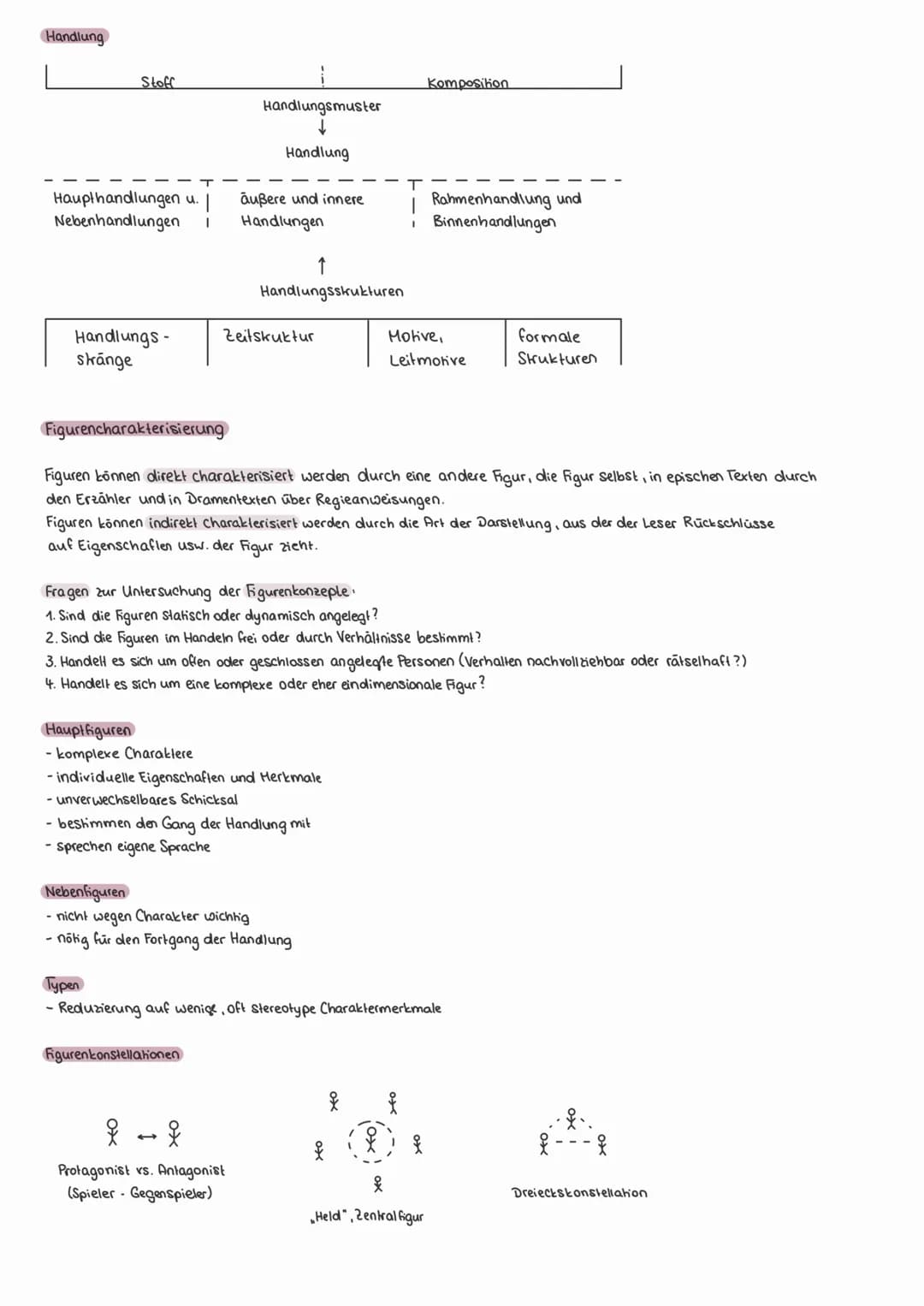 Grundwissen: Epik
Epische Genres
Roman - Ideengehalt, Handlungsverlauf, Figuren gestallung ist vielschichtig
- 2.B. Kriminalroman, Briefroma