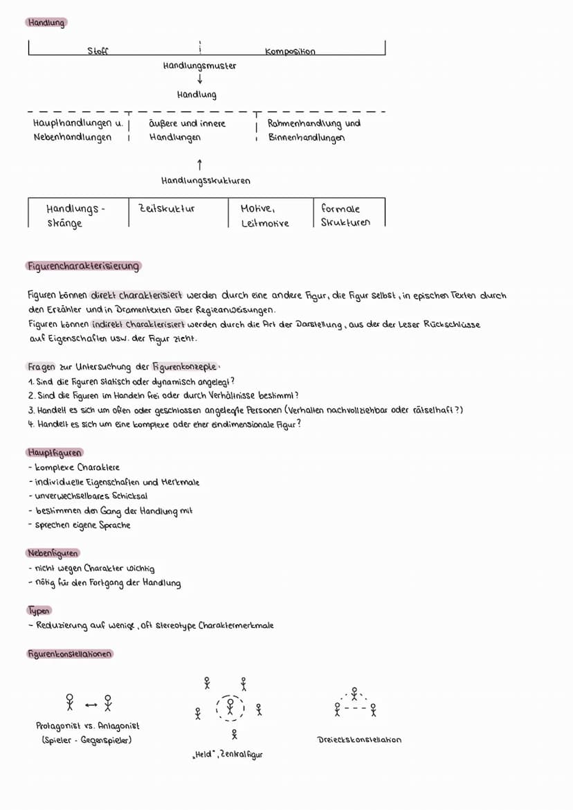 Grundwissen: Epik
Epische Genres
Roman - Ideengehalt, Handlungsverlauf, Figuren gestallung ist vielschichtig
- 2.B. Kriminalroman, Briefroma