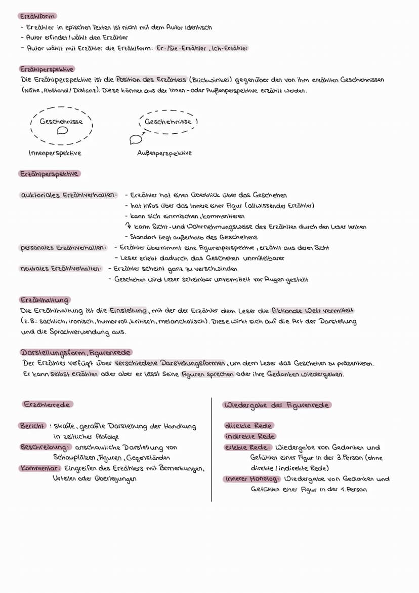 Grundwissen: Epik
Epische Genres
Roman - Ideengehalt, Handlungsverlauf, Figuren gestallung ist vielschichtig
- 2.B. Kriminalroman, Briefroma