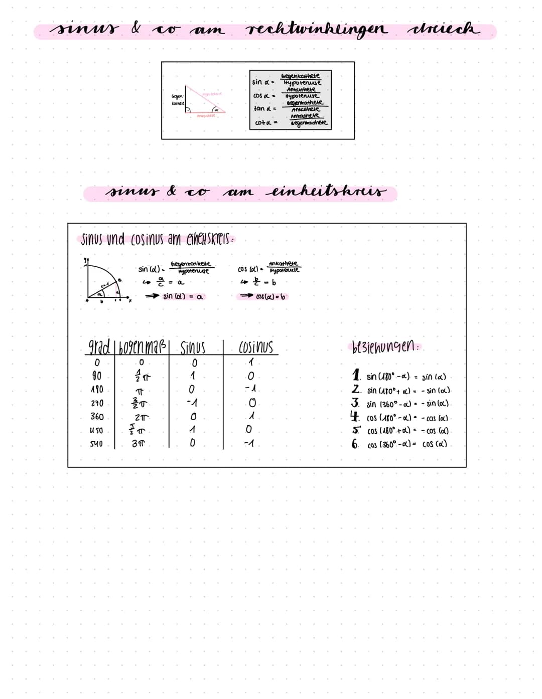 sinus & co am rechtwinklingen
0
¼r
sinus & co
ㅠ
를ㅠ
2πT
Gegen
kathele
"19
D
Sinus und cosinus am eiheitskreis:
sin (d).
coa =a
Gegenkathete
H