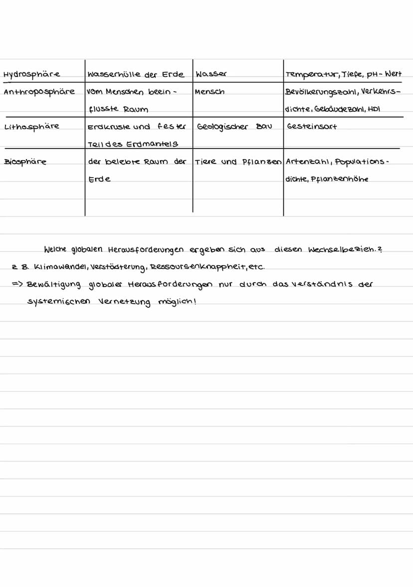 1.1 Vernetzung im System Erde
Was macht die Geographie?
Geographie beschäftigt sich unter anderem mit den wechselbeziehungen zwischen clem
K
