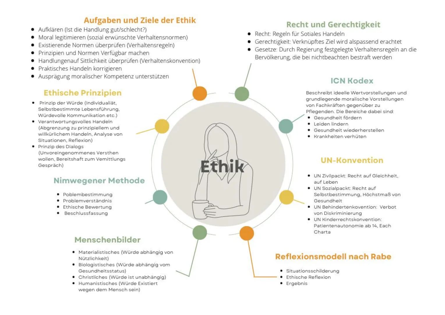 Arbeitsvertrag
• Kann formlos abgeschlossen werden
beinhltet Pflichten des
Arbeitegebrs
beinhaltet Pflichten des
Arbeitnehmers
• Enthält ang