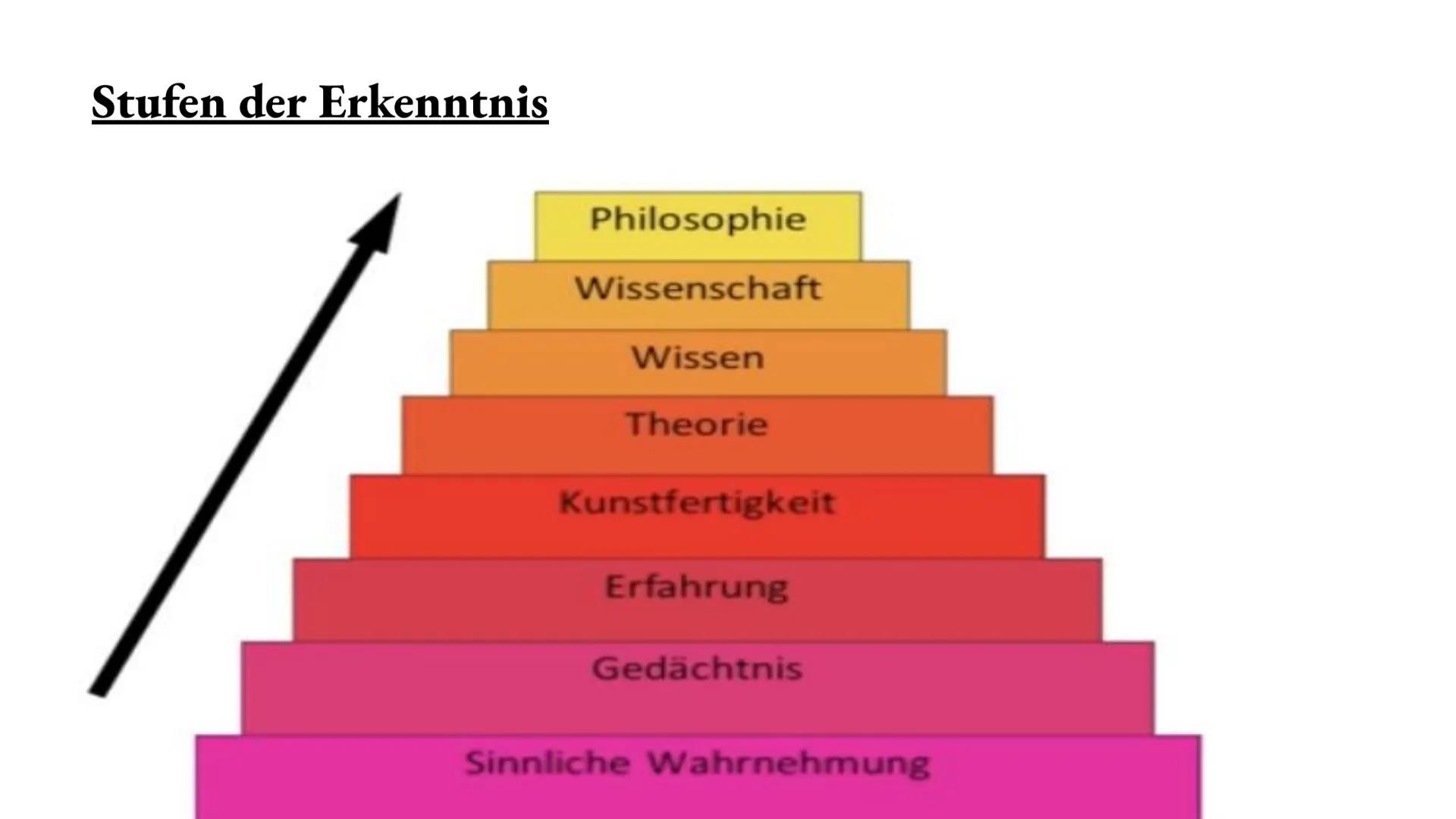 Empirismus Inhaltsverzeichnis
-
-
Definition
Vertreter des Empirismus
Aristoteles
Aristoteles Aristoteles Locke
Empirismus vs Rationalismus
