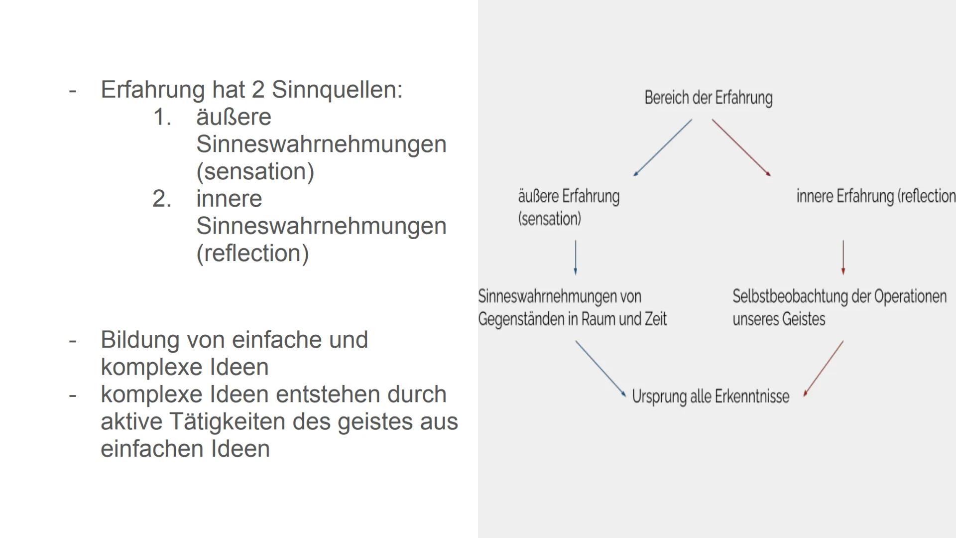 Empirismus Inhaltsverzeichnis
-
-
Definition
Vertreter des Empirismus
Aristoteles
Aristoteles Aristoteles Locke
Empirismus vs Rationalismus
