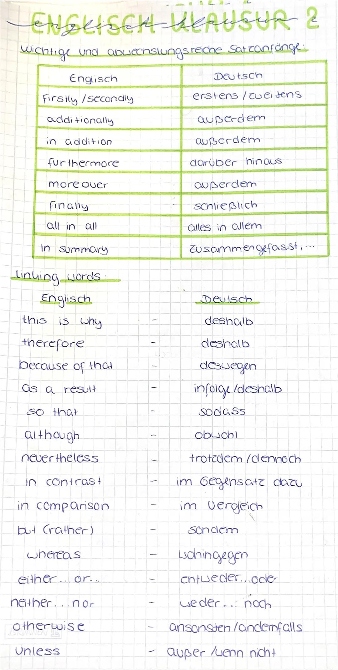 # ENGLISCH-LKKAUSUR &

wichtige und abwechslungsreiche Satzanfänge:

| Englisch           | Deutsch              |
| ------------------ | --