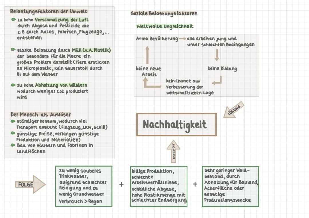 Nachhaltigkeit 