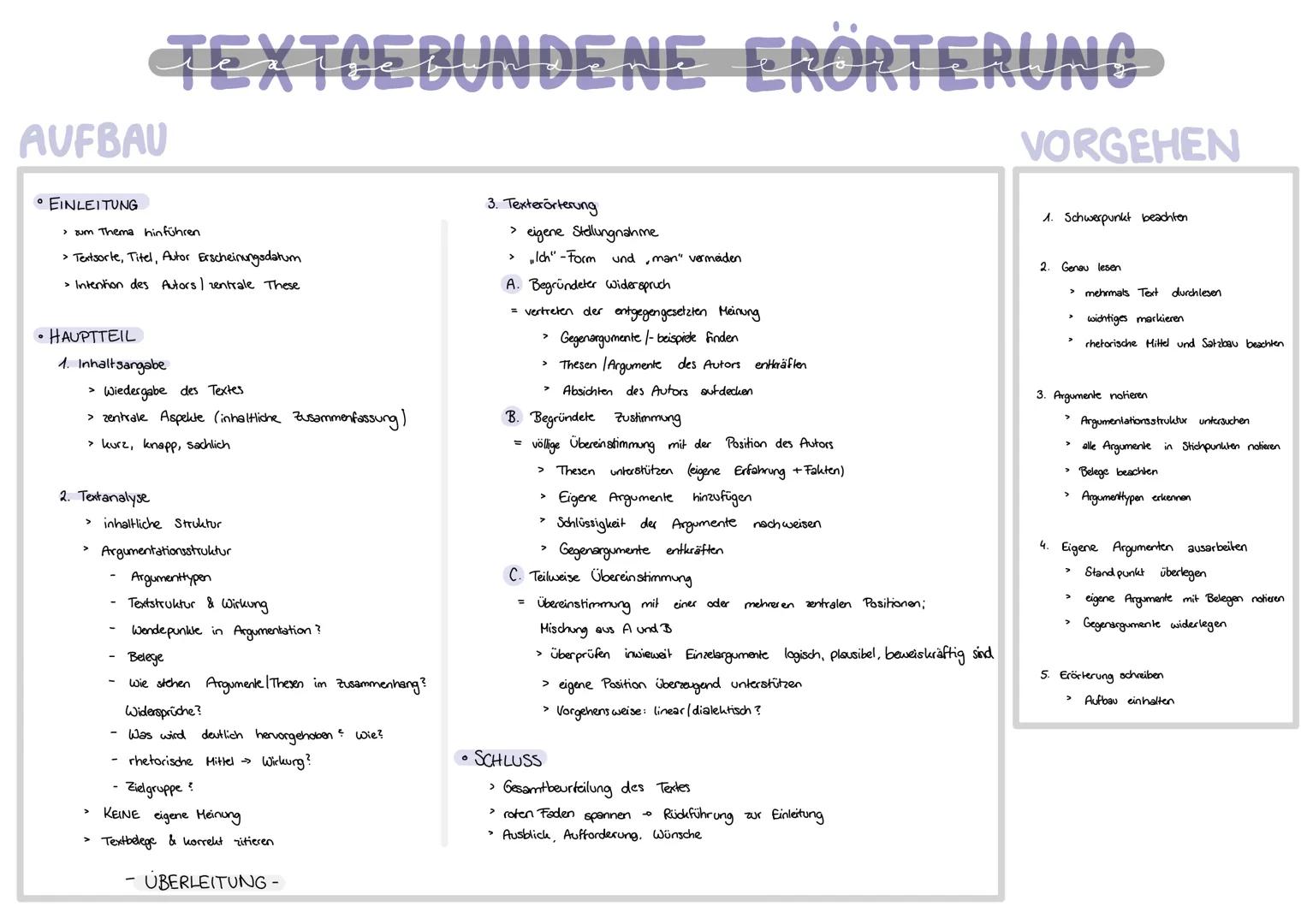 # TEXTGEBUNDENE ERÖRTERUNG

AUFBAU

VORGEHEN

• EINLEITUNG

> zum Thema hinführen

> Textsorte, Titel, Autor Erscheinungsdatum

> Intention 
