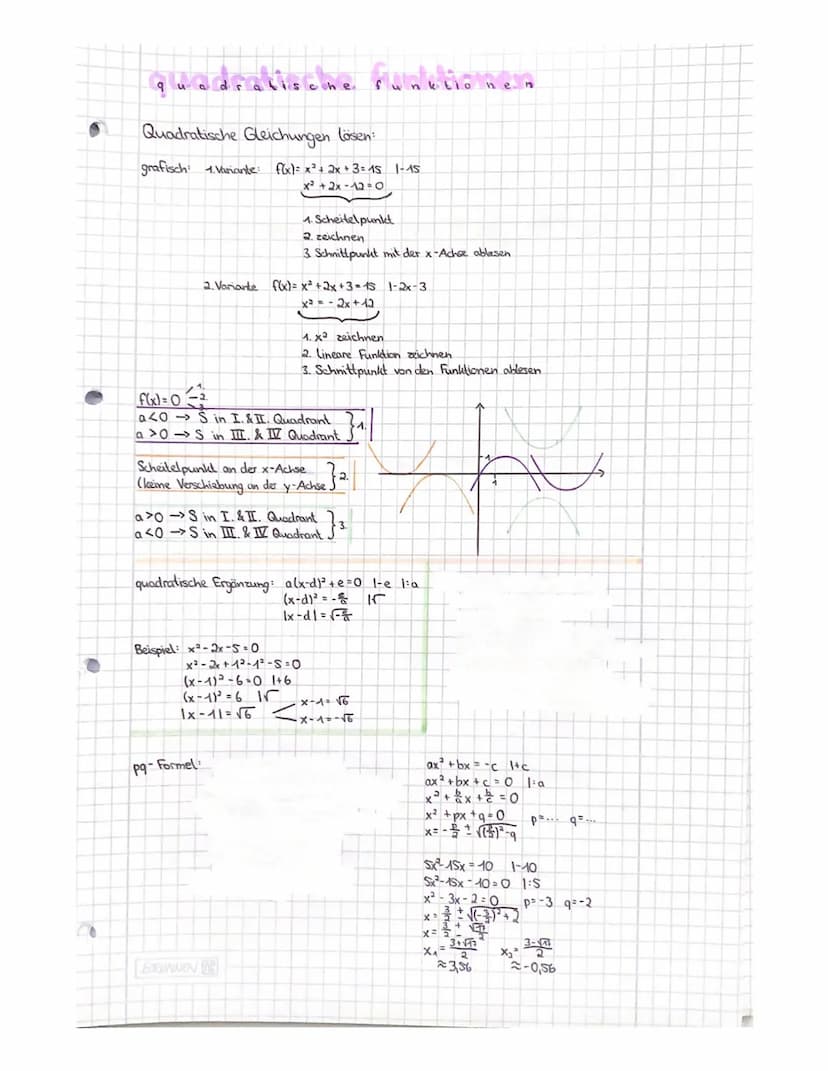quadratische funktionen
Minimum/Maximum einer Parabel
auch: Scheitelpunkt.
Parabel nach doen geöffnet: Scheitelpunkt = tiefster Punkt der Fu
