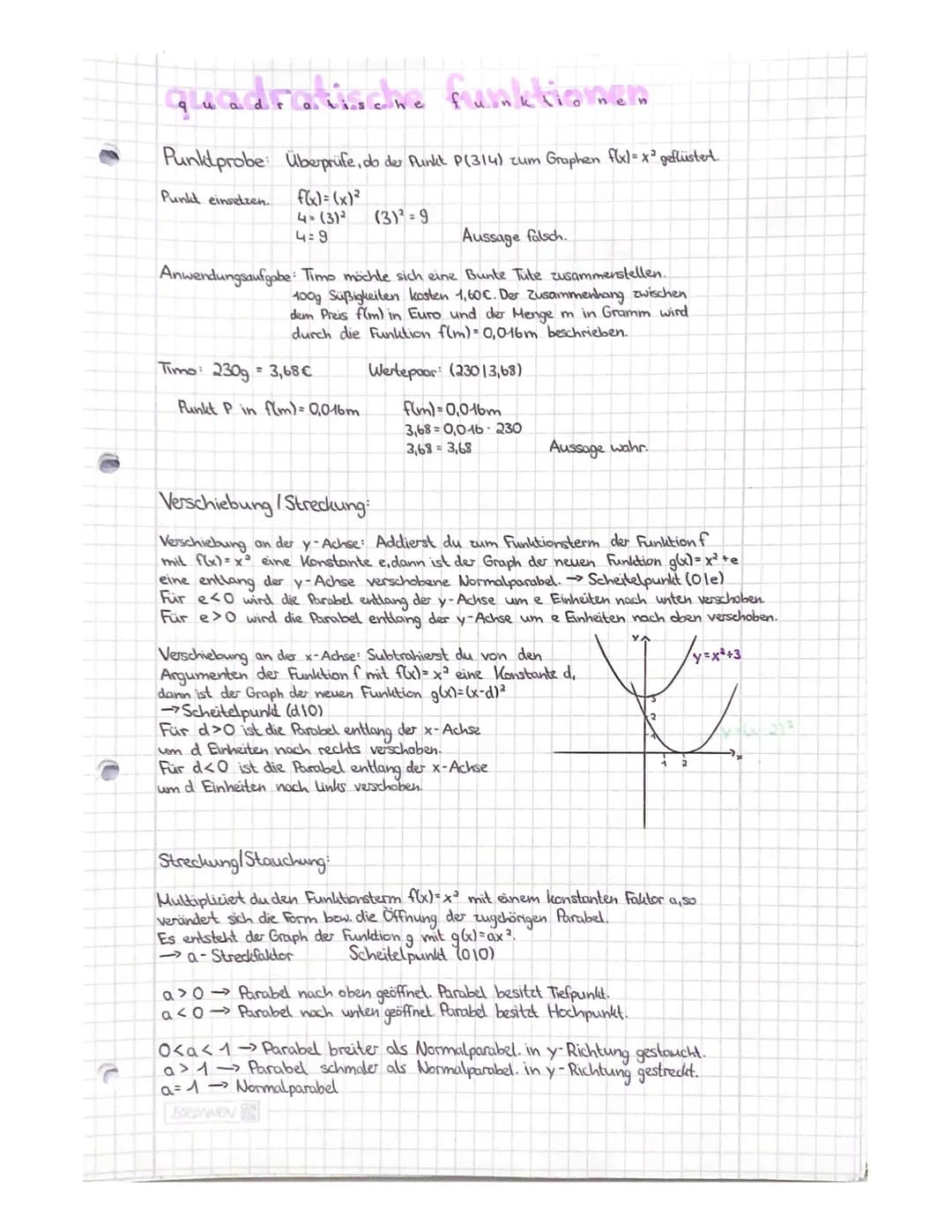 quadratische funktionen
Minimum/Maximum einer Parabel
auch: Scheitelpunkt.
Parabel nach doen geöffnet: Scheitelpunkt = tiefster Punkt der Fu