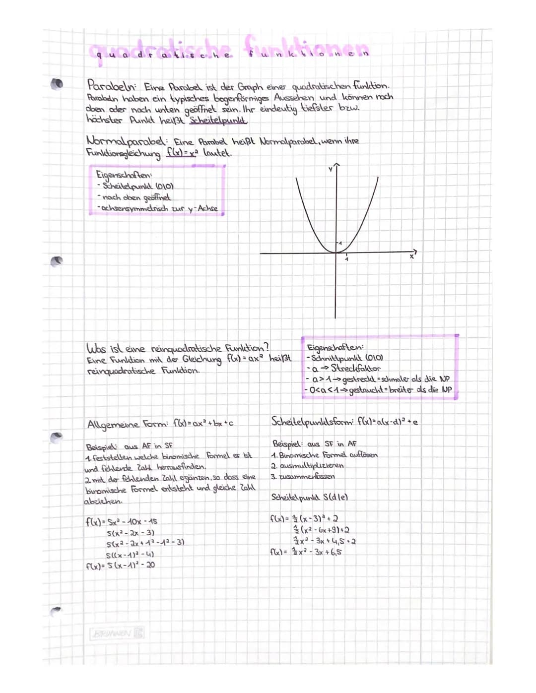quadratische funktionen
Minimum/Maximum einer Parabel
auch: Scheitelpunkt.
Parabel nach doen geöffnet: Scheitelpunkt = tiefster Punkt der Fu