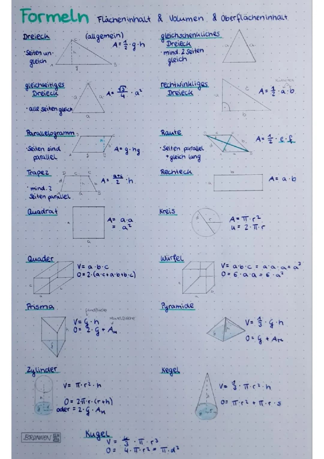 Formelsammlung Geometrie: Flächen und Körper PDF zum Ausdrucken