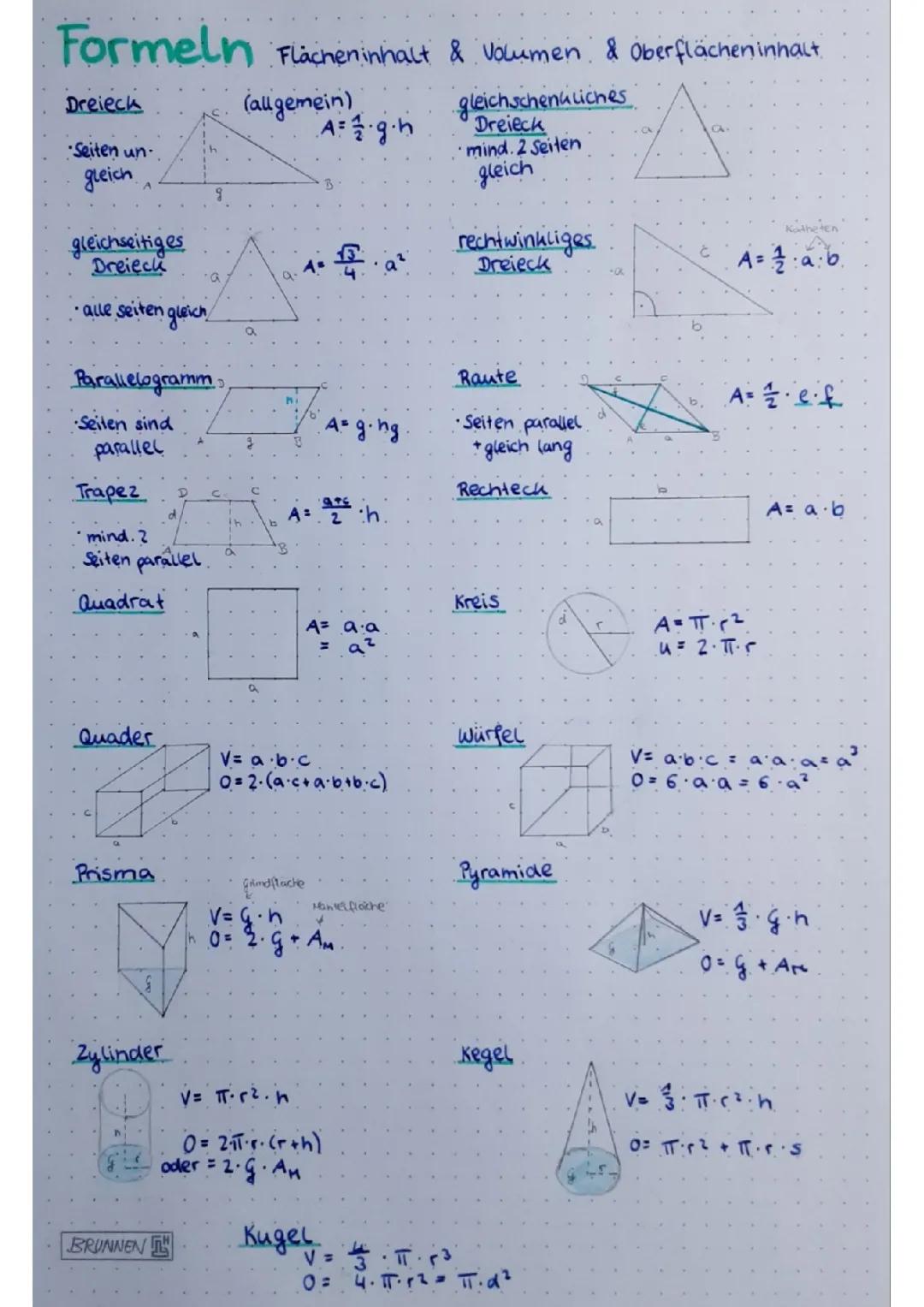 Formelsammlung Geometrie: Flächen und Körper PDF zum Ausdrucken