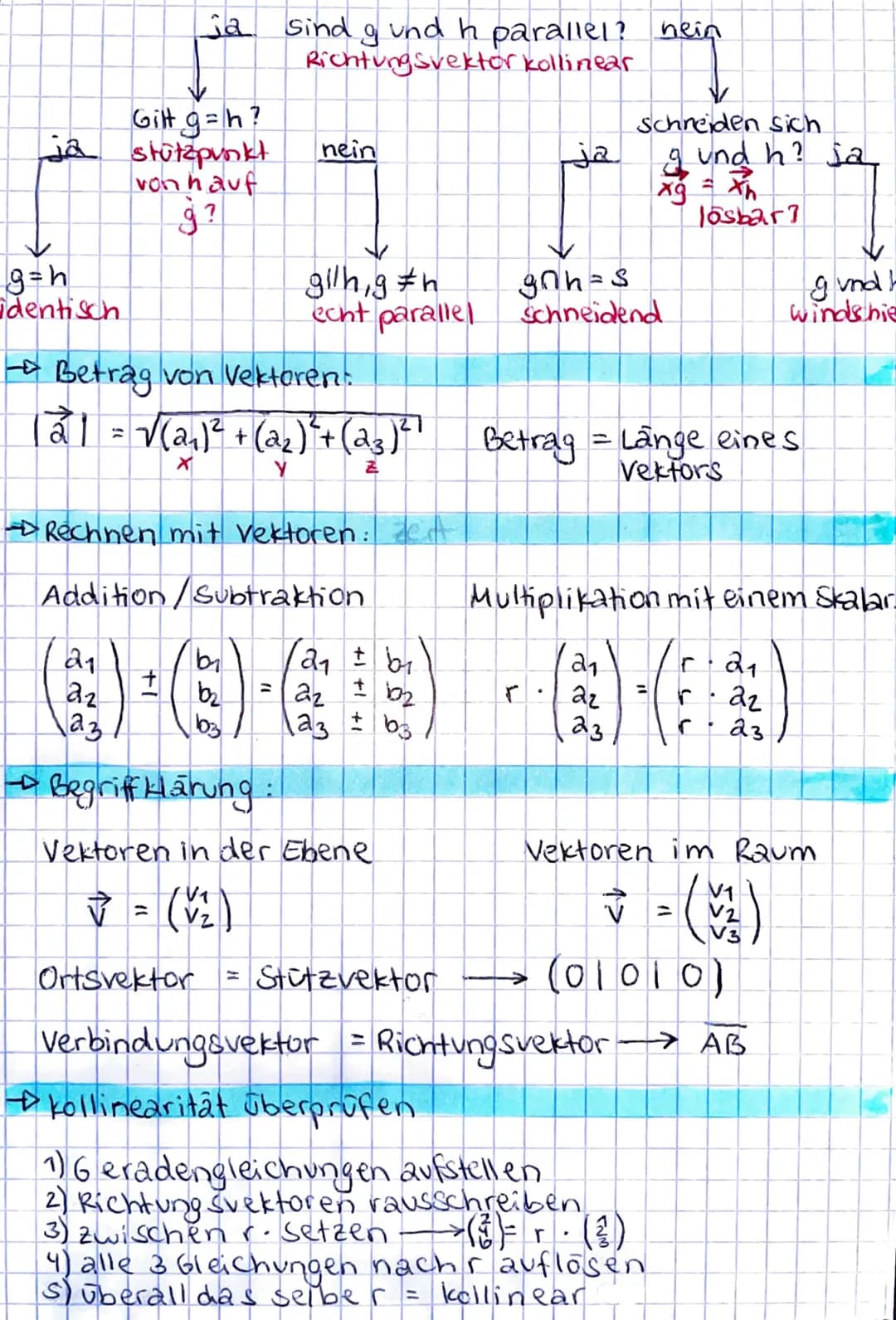 T
X
E R
* parallel
2
- Die vektorielle Parametergleichung einer Geradent
Eine Gerade mit dem Stutzvektor a und dem Richtungs-
vektor m #8 ha