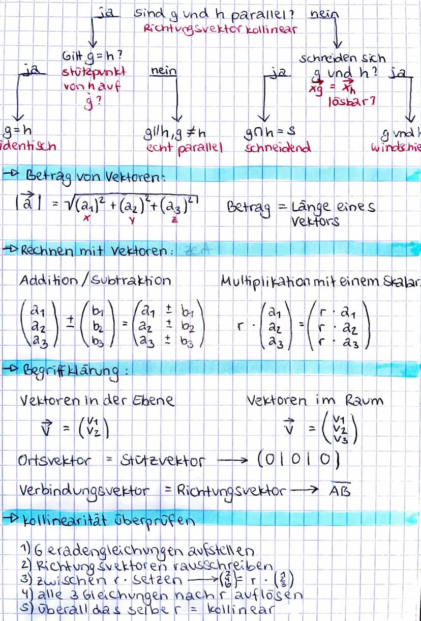 T
X
E R
* parallel
2
- Die vektorielle Parametergleichung einer Geradent
Eine Gerade mit dem Stutzvektor a und dem Richtungs-
vektor m #8 ha