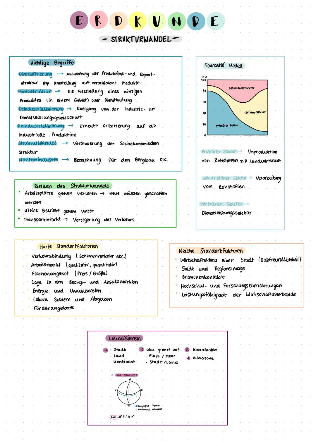# ERDKUNDE

- STRUKTURWANDEL-

## Wichtige Begriffe

Diversifizierung Ausweitung der Produktions- und Export-
struktur Bsp. Umstellung auf v