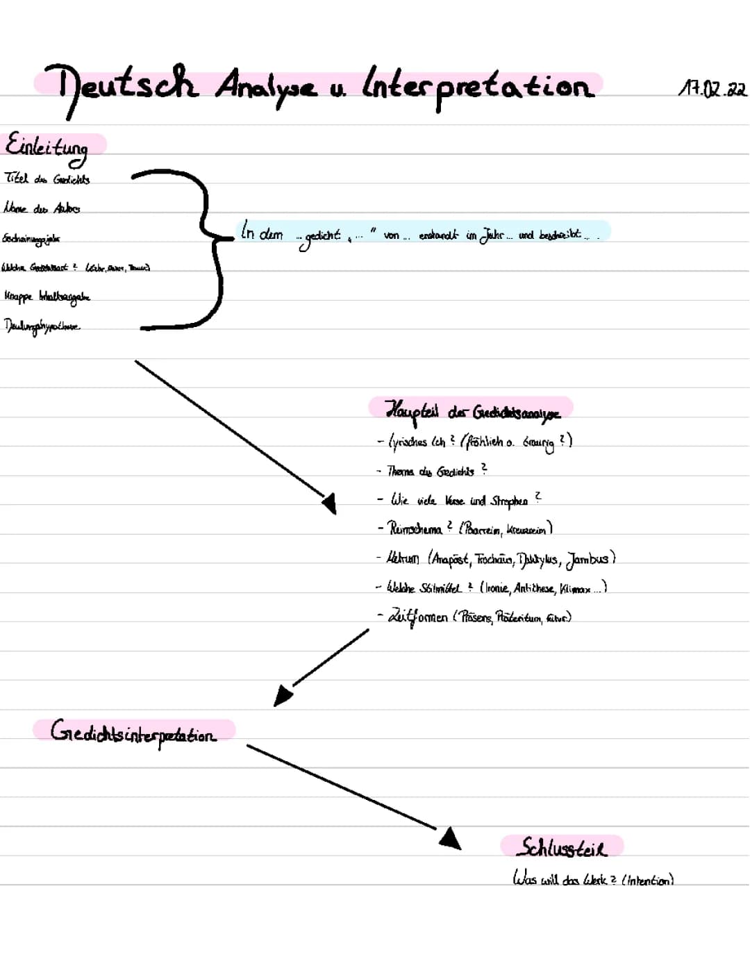 Gedichtanalyse und Interpretation 