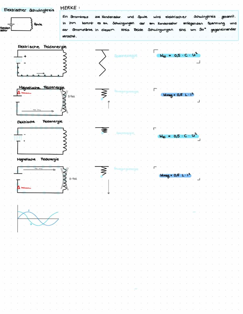 Physik
Mechanische Schwingungen beschreiben
Schwingungen lassen sich
durch Amplitute A, Frequenz f und Schwingungsdauer T beschreiben,
die F