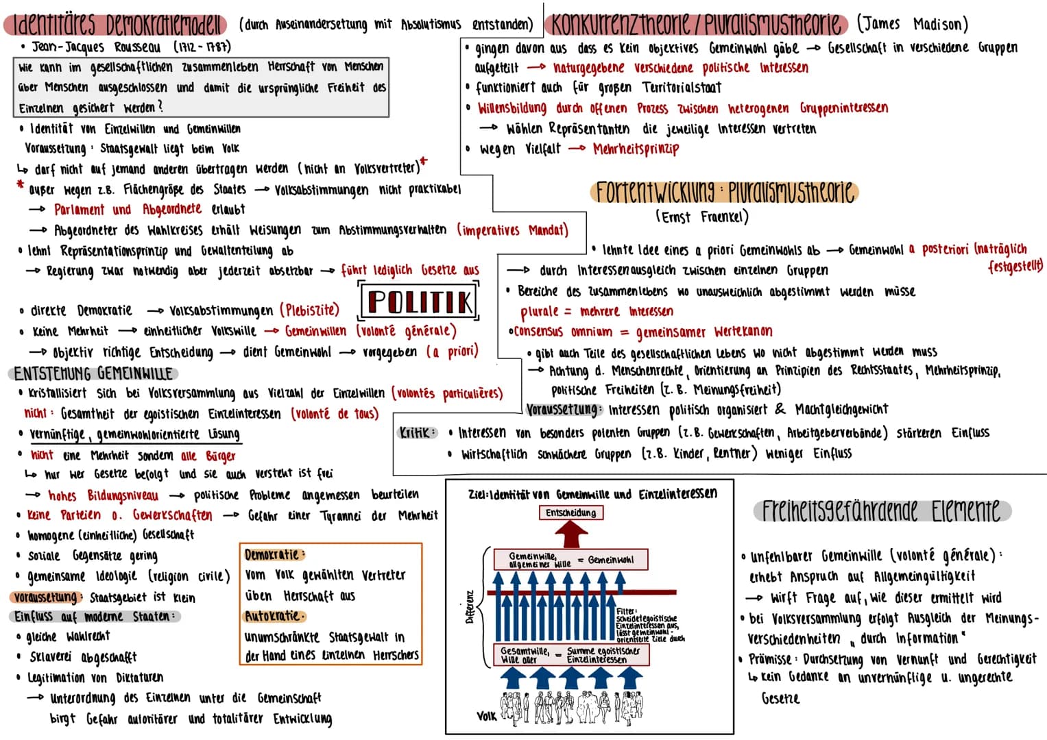 Identitäres Demokratiemodell (durch Auseinandersetzung mit Absolutismus entstanden) Konkurrenztheorie / Pluralismustheorie (James Madison)
g