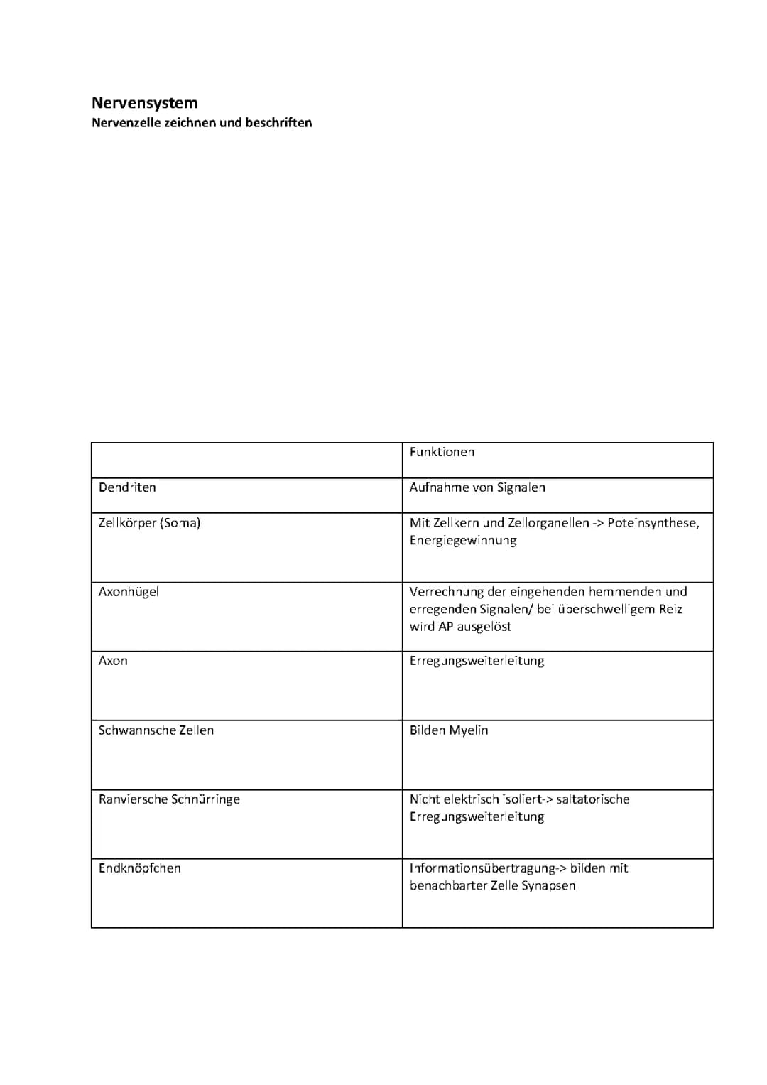 Neurobiologie