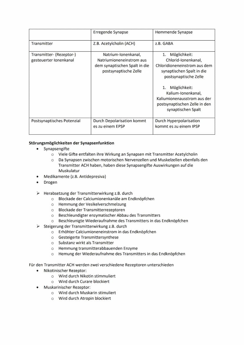 Nervensystem
Nervenzelle zeichnen und beschriften
Dendriten
Zellkörper (Soma)
Axonhügel
Axon
Schwannsche Zellen
Ranviersche Schnürringe
Endk
