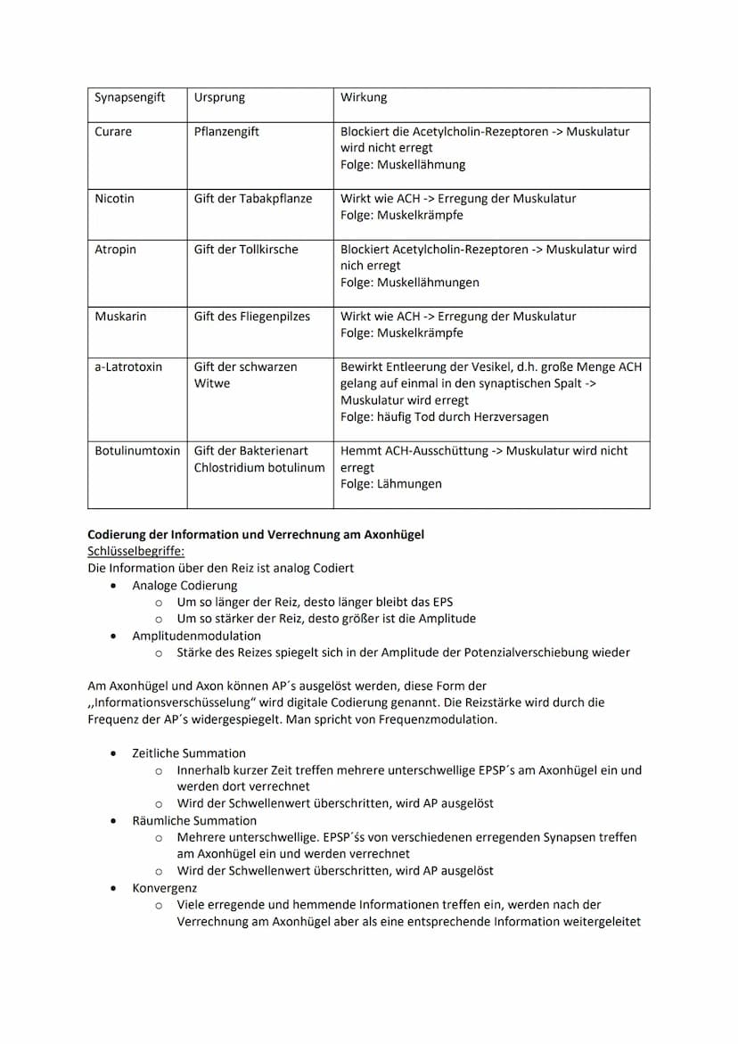 Nervensystem
Nervenzelle zeichnen und beschriften
Dendriten
Zellkörper (Soma)
Axonhügel
Axon
Schwannsche Zellen
Ranviersche Schnürringe
Endk