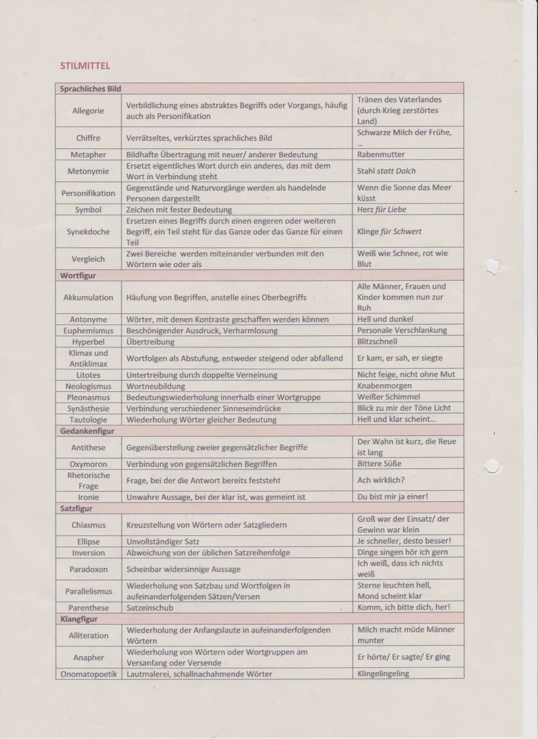 Lyrikinterpretation
AUFBAU
1 Einleitung
2 Hauptteil
2
3
4 Sprache
5 lyrischer Sprecher
6
3 Schluss
EINLEITUNG
1 Thema
Inhalt
Form
HAUPTTEIL
