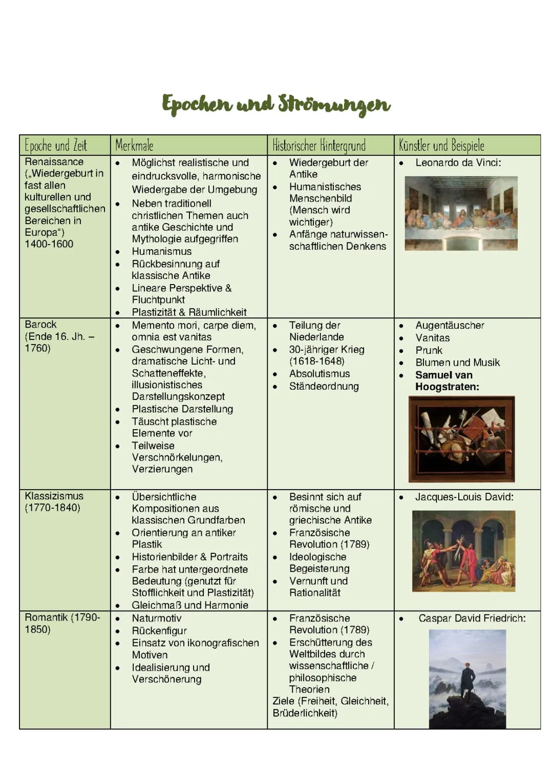 Kunstgeschichte: Die Epochen einfach erklärt - PDF & Zeitstrahl