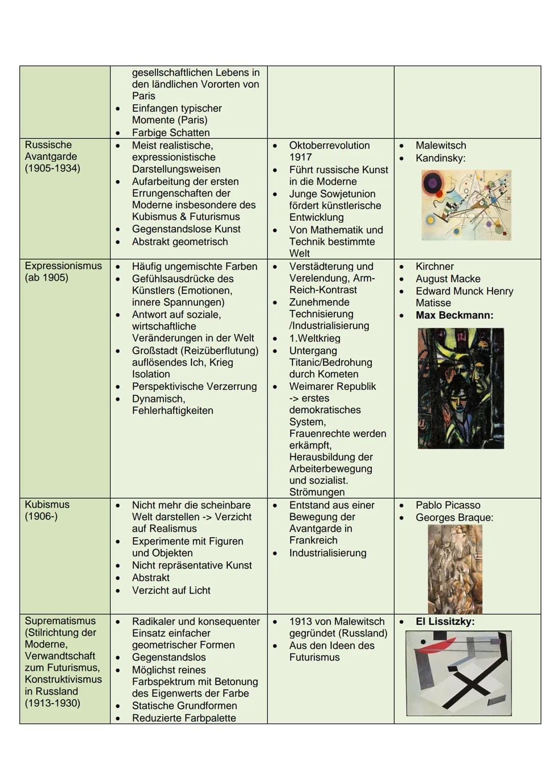 Epoche und Zeit
Renaissance
(„Wiedergeburt in
fast allen
kulturellen und
gesellschaftlichen
Bereichen in
Europa")
1400-1600
Barock
(Ende 16.